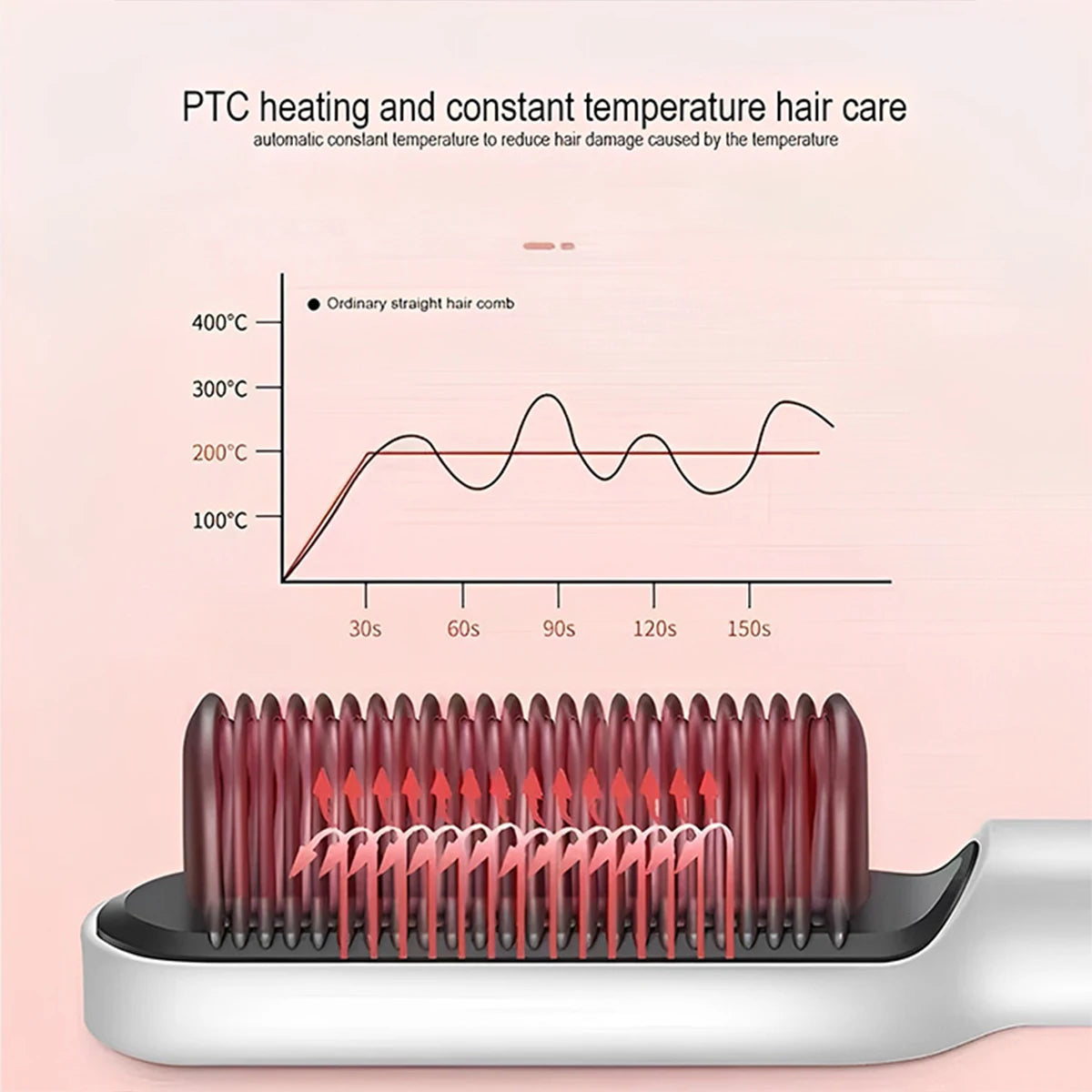 Electric Hair Brush Multifunctional Straight Hair Straightener Portable Fast Heating Negative Ion Professional Styling Tools