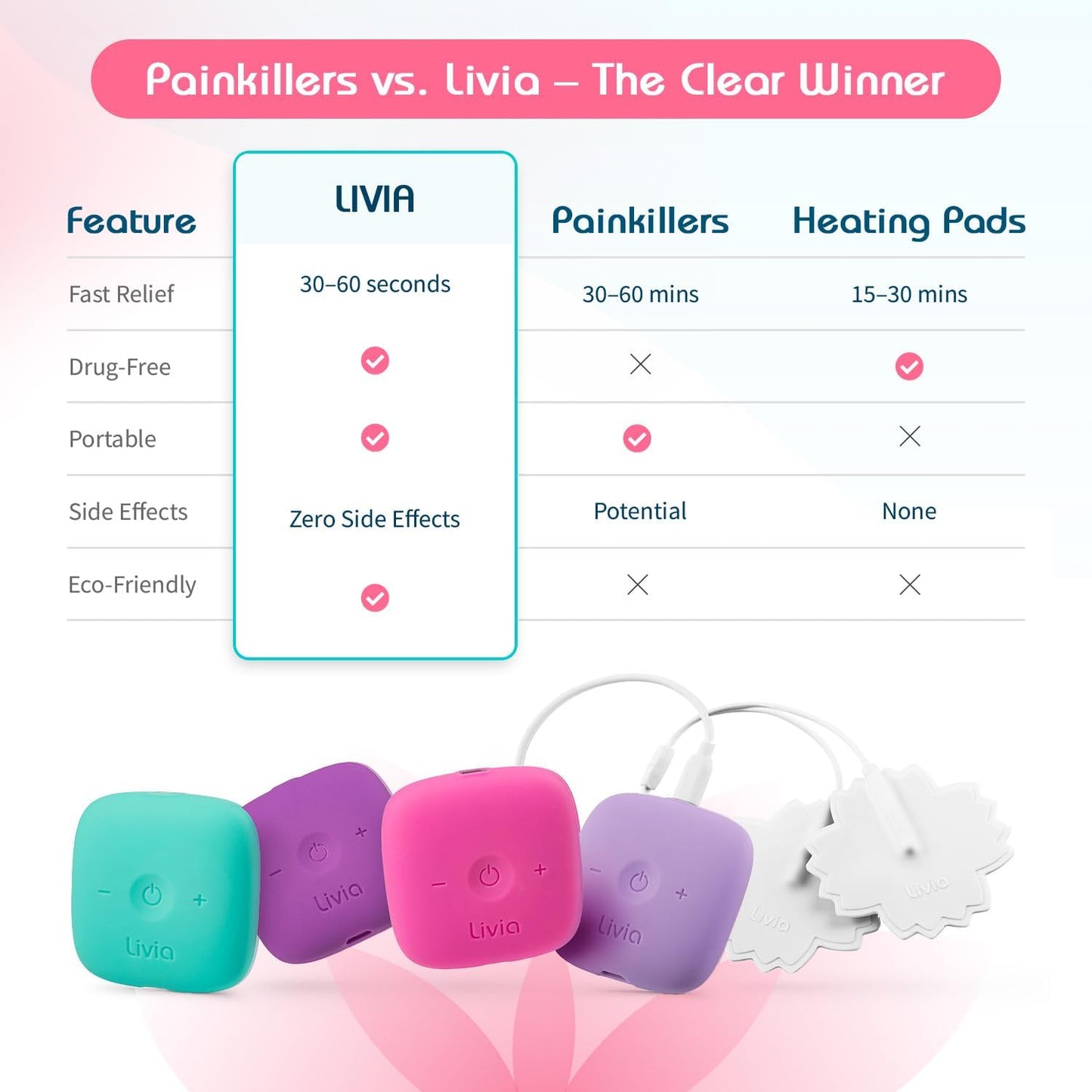Menstrual Pain Relief Device, Purple – Off-Switch for Period Pain – Portable & Discreet – Rechargeable, up to 12 Hours Battery – Complete Kit with Stick-On Pads – the Go-To Travel Partner